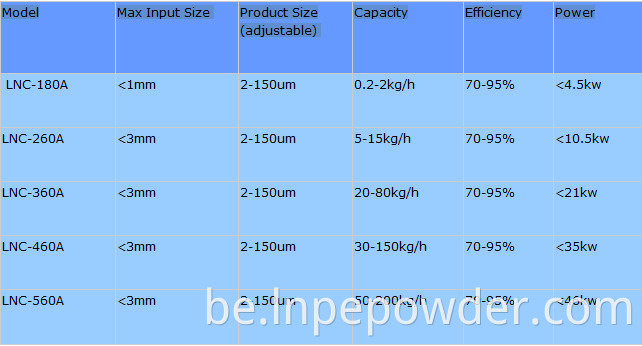 Павесны класіфікатар паветранага класіфікатара раздзяляльныя машыны